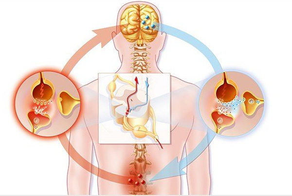 Neuralgias & Neuropathic pains managements